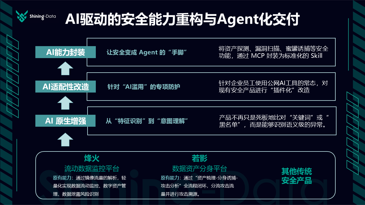 Agent 化安全服务